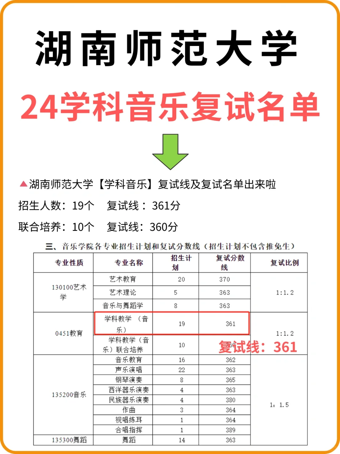 湖南师范大学 | 学科音乐24复试细则‼️
