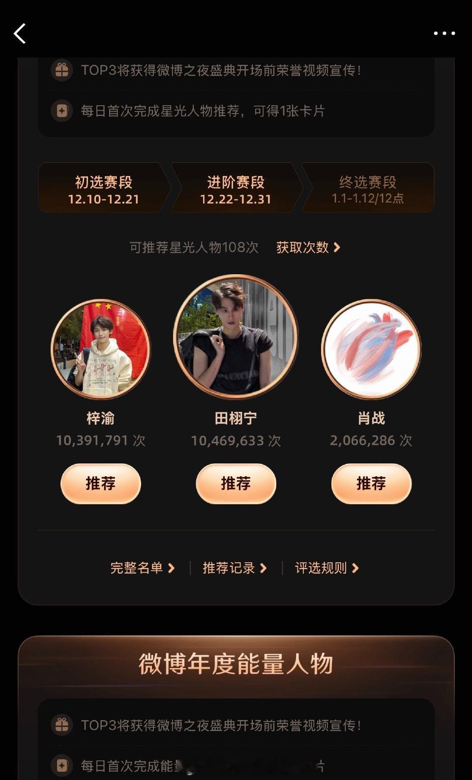 微博年度星光人物田栩宁第一了 