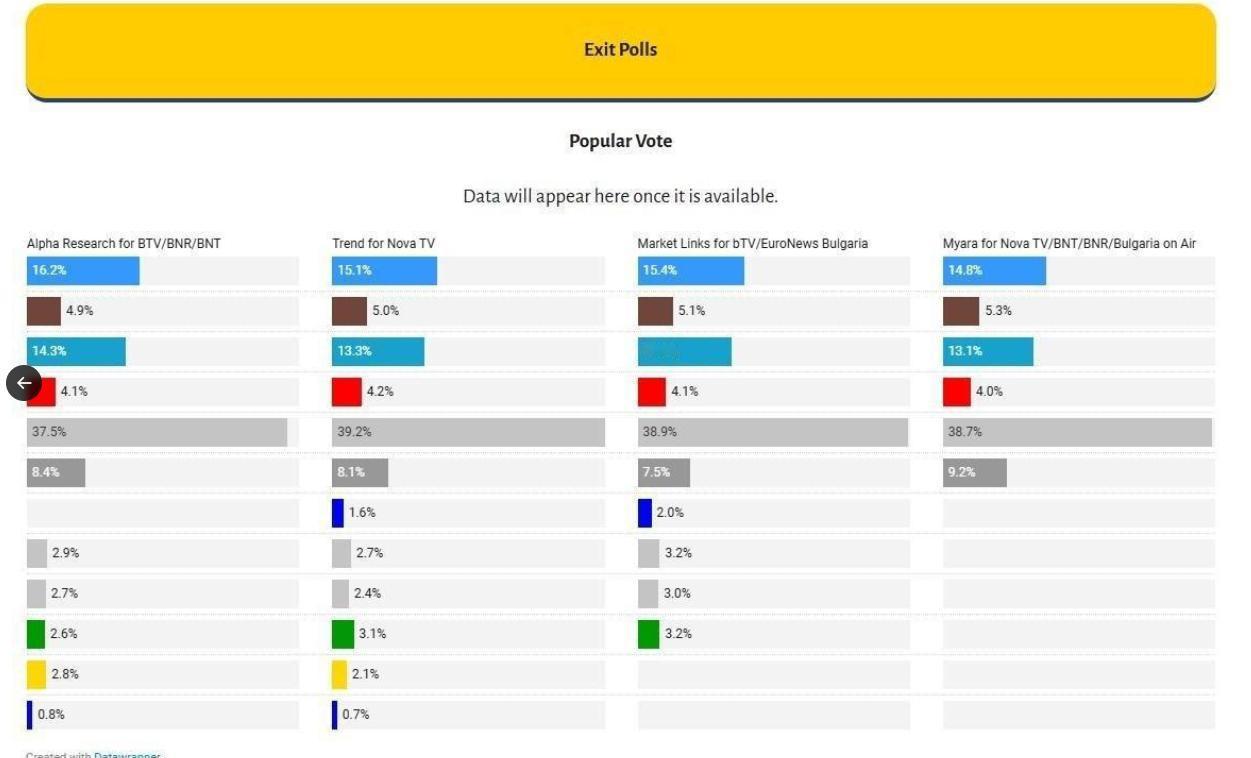 【🇧🇬 一位亲俄前总统的政党在保加利亚选举中领先】鲁门·拉德夫及其“进步保加