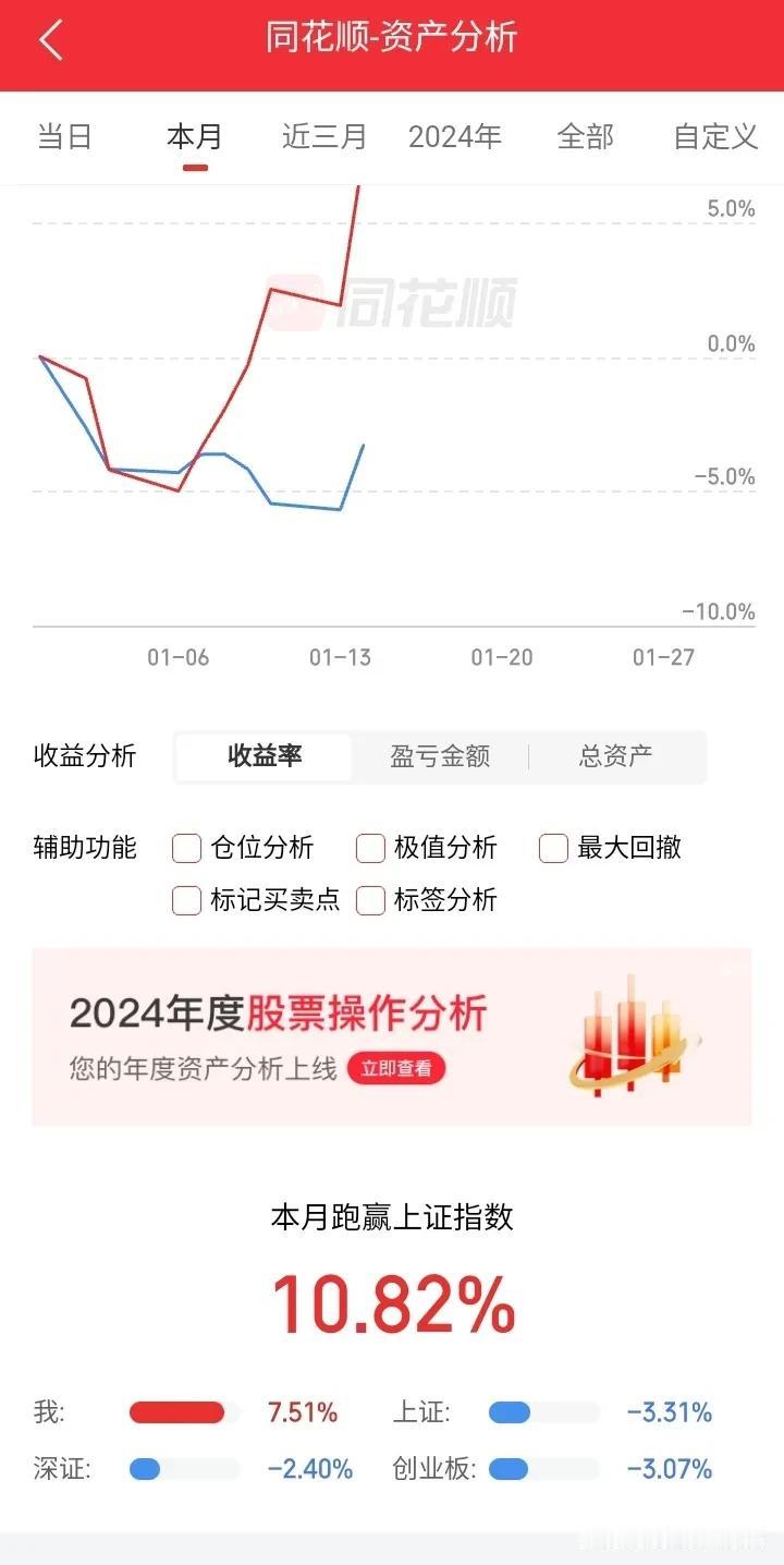 今天普涨，股指反转了？
说实话，3500点的时候，我说调整到3150是最后的上车