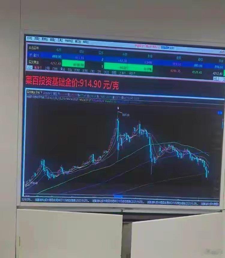 小克重金条卖爆金价上演过山车行情！跌破900元后反弹，小克重金条近乎售罄近期国际
