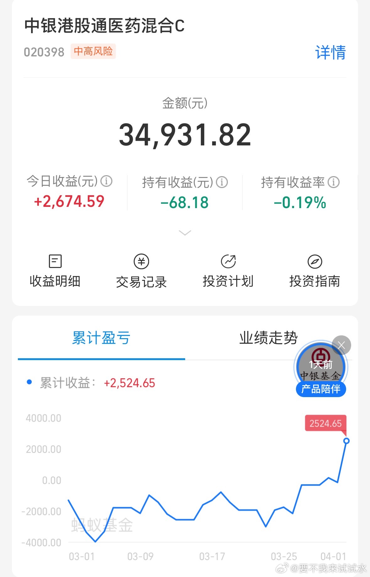 亏四千到盈利2000，都是周期 