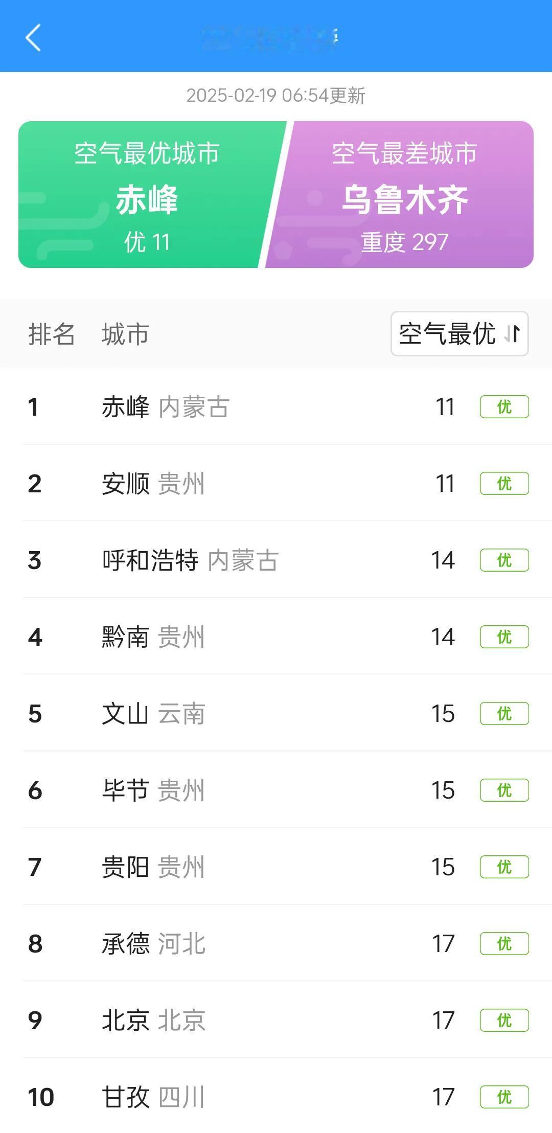 2025年2月19日，今天内蒙古赤峰和贵州安顺携手霸榜全国空气质量最优城市！
