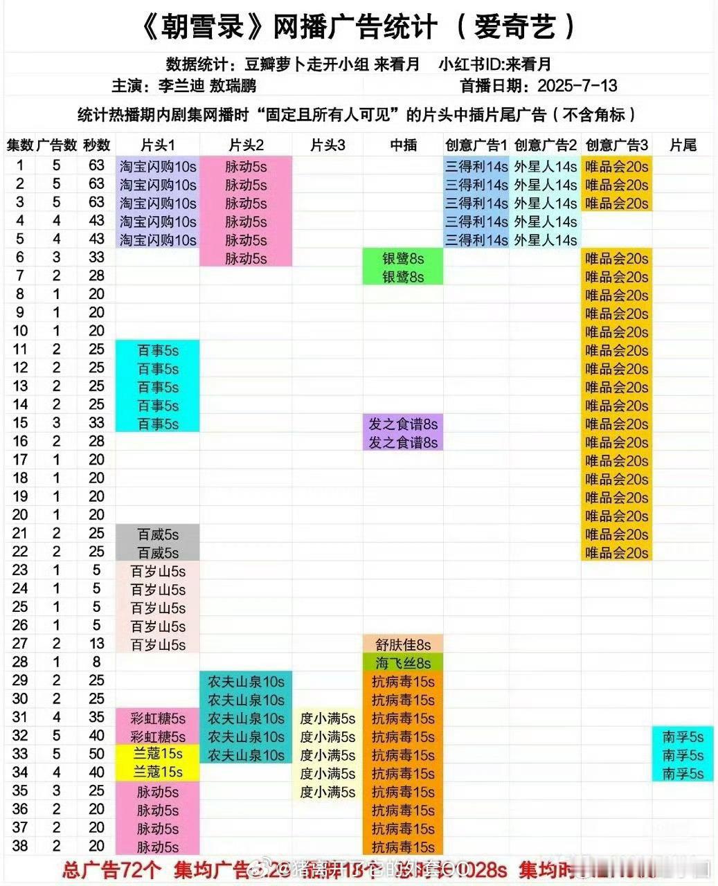 李兰迪 敖瑞鹏《朝雪录》全集有广[给力][给力][给力]！ ​​​