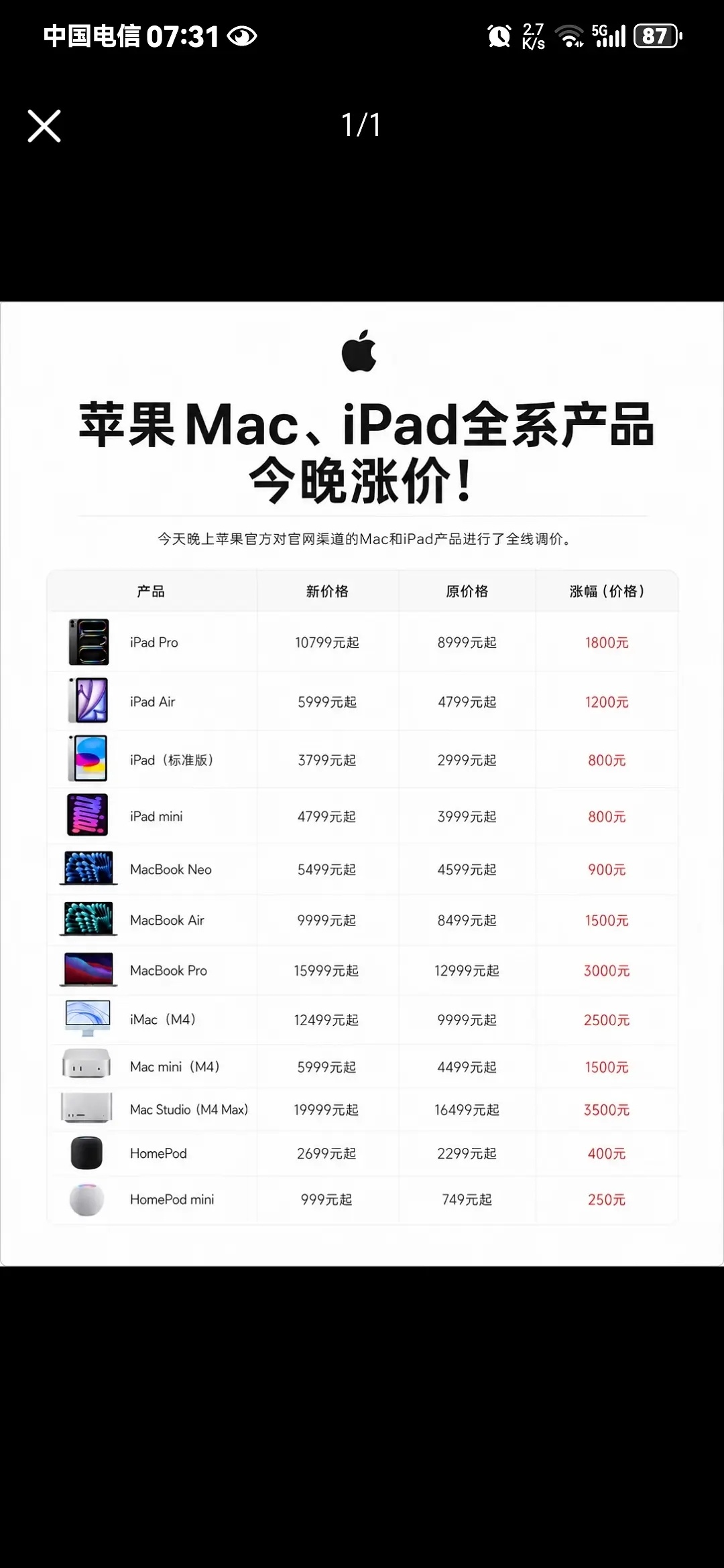 苹果全系列涨价？涨这么多？ 