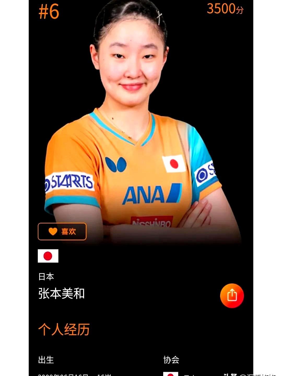张本美和难翻越的五座大山: 第五名 蒯曼 第四名 陈幸同 第三名 莎莎 第二名 