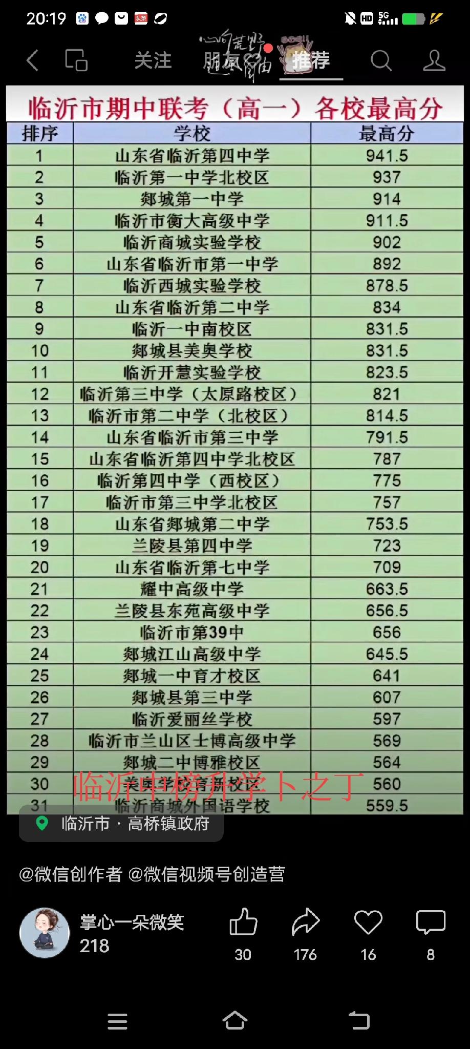 临沂高一期中考试各学校最高分统计，虽然不是很全，大家可以参考对照一下。这次考试的