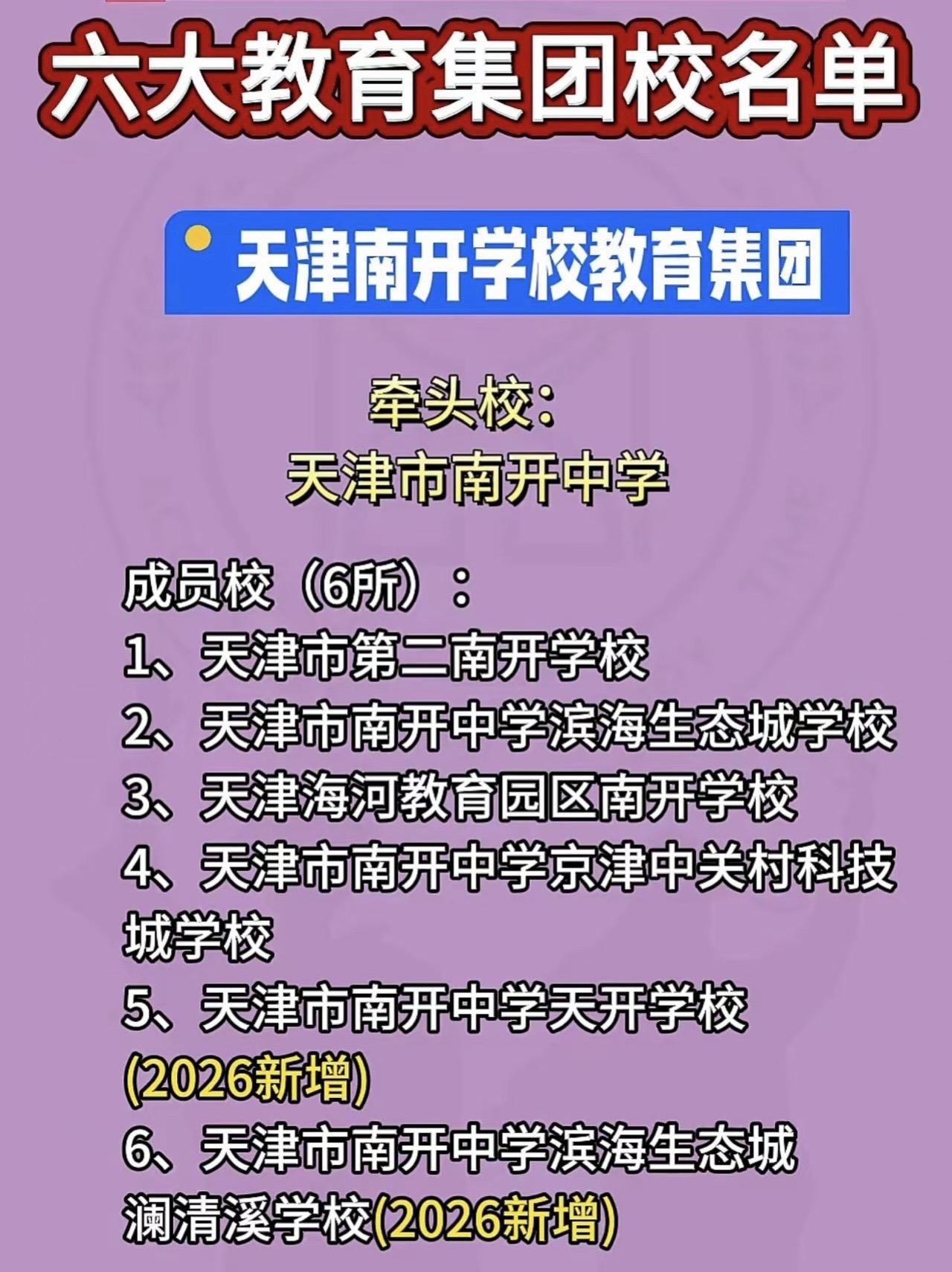 天津市六大集团校下面的成员校，你怎么看？值得推荐的学校 热门学校推荐 学校怎么选