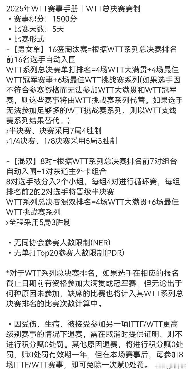 WTT支线赛积分，125。
WTT常规挑战赛积分，400。
WTT球星挑战赛积分