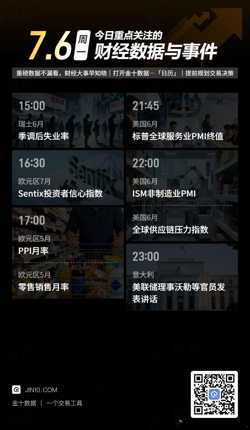 今日重点关注的财经数据与事件：2026年7月6日 周一① 15:00 瑞士6月季