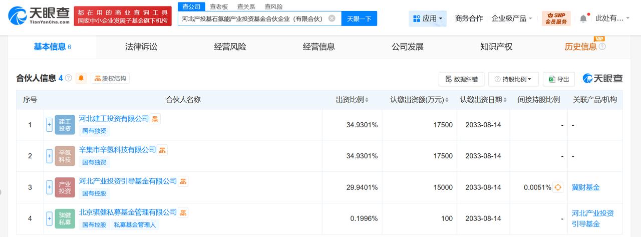 出资额5.01亿
天眼查工商信息显示，近日，河北产投基石氢能产业投资基金合伙企业