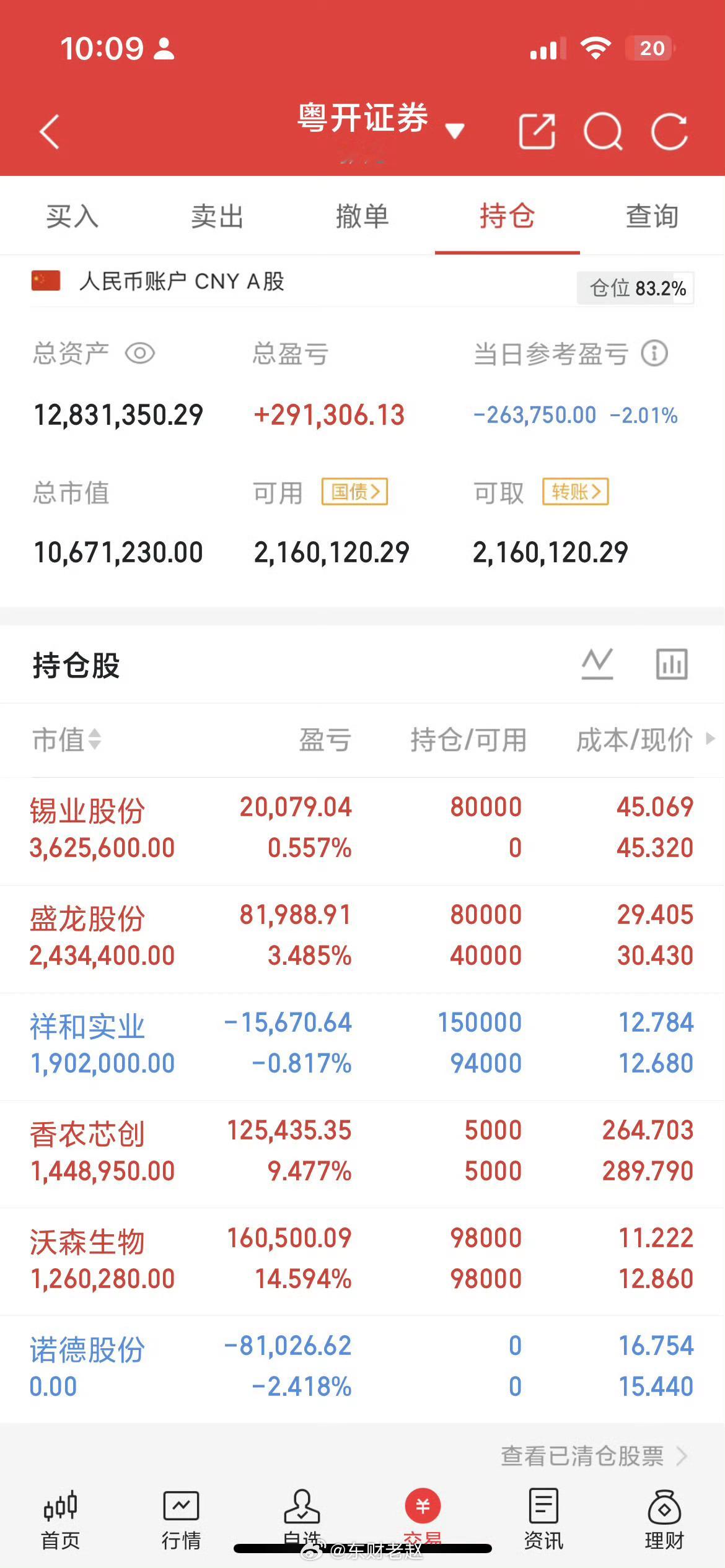 以香农芯创为样本：中美科技泡沫与2000年互联网泡沫市盈率对比分析一、标的基础估