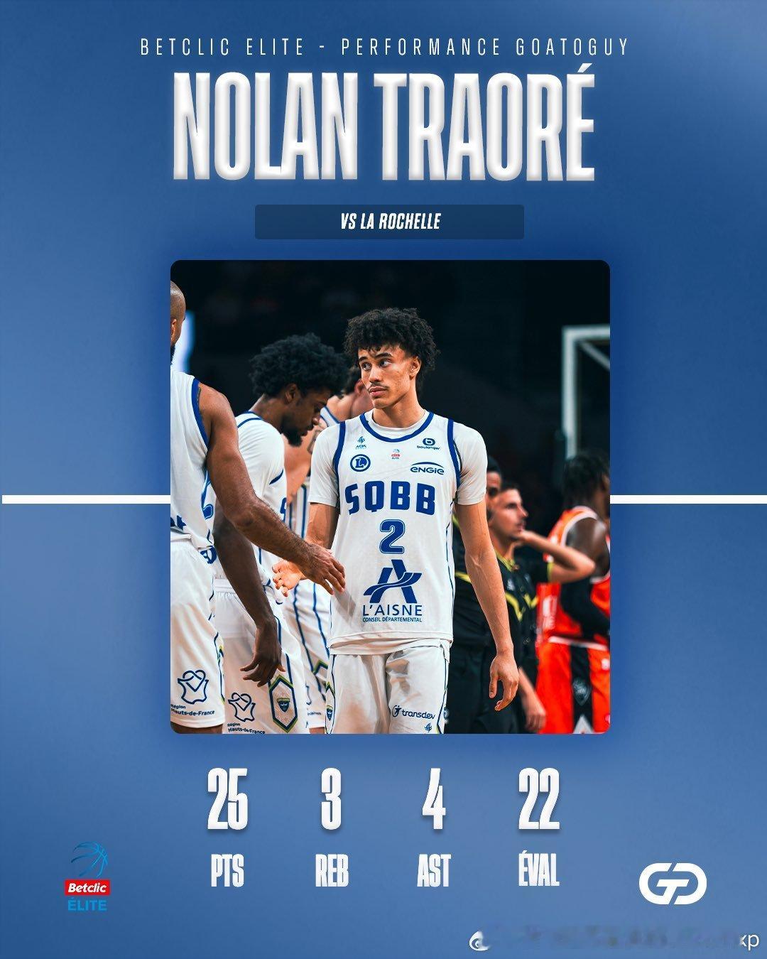 继上一场21分后法国控卫Nolan Traore(2006-192cm-PG)本