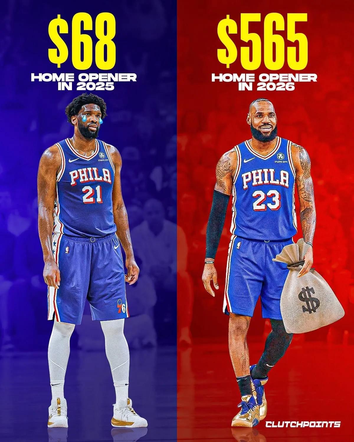 詹姆斯效应名副其实！美媒ClutchPoints引TickPick数据：2025