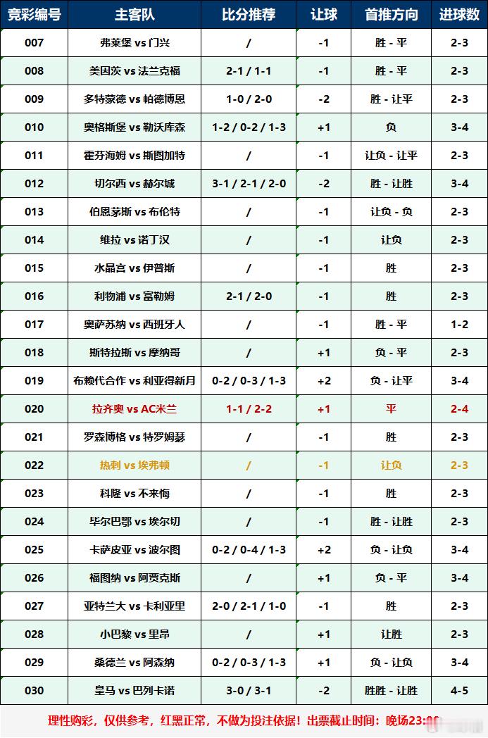 场次太多给我累屁了足球足球预测五大联赛 ​​​