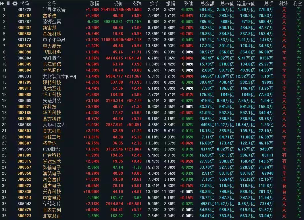 6月17日A股策略：盘后重磅！央媒放出大利好！四大板块迎上涨机遇林哥专注A股市场