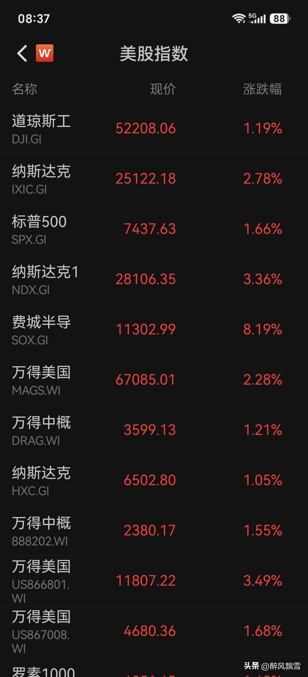 周五:高开，冲高防回落！
