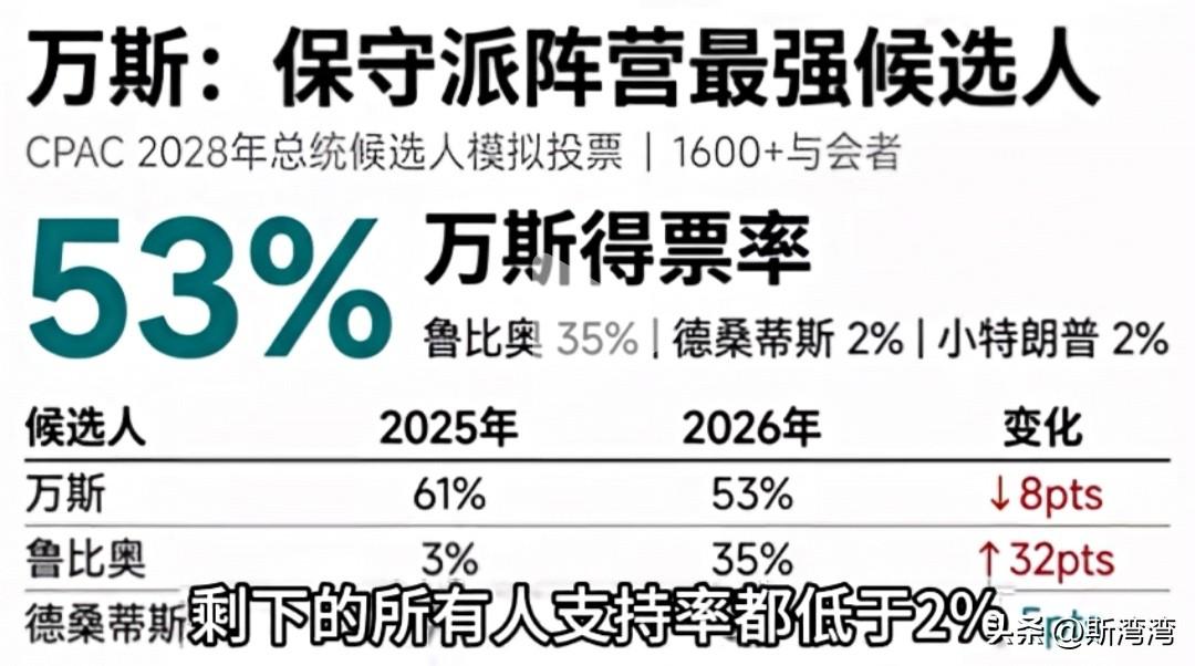 特朗普处境不妙了，万斯替代特朗普，成为美国总统？
特朗普执政下的美国一地鸡毛，经