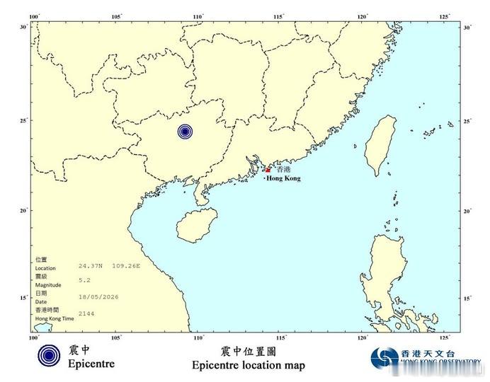 廣西柳州再發地震 香港百名市民報告有震感.據香港天文台的初步分析，2026年5月