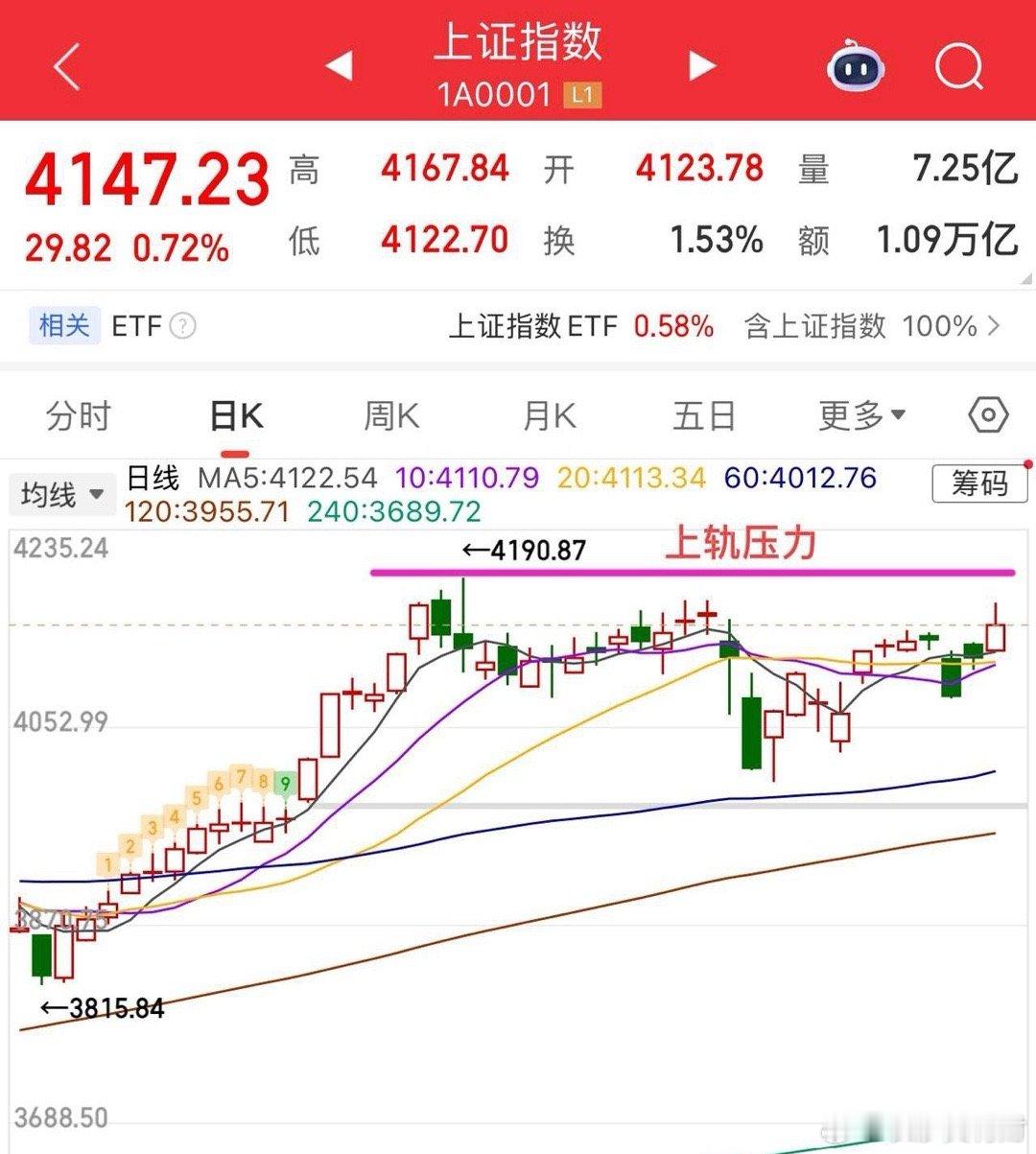 2026.2.25周三收评：     大盘两连阳，涨价题材持续爆发！还能延续？ 