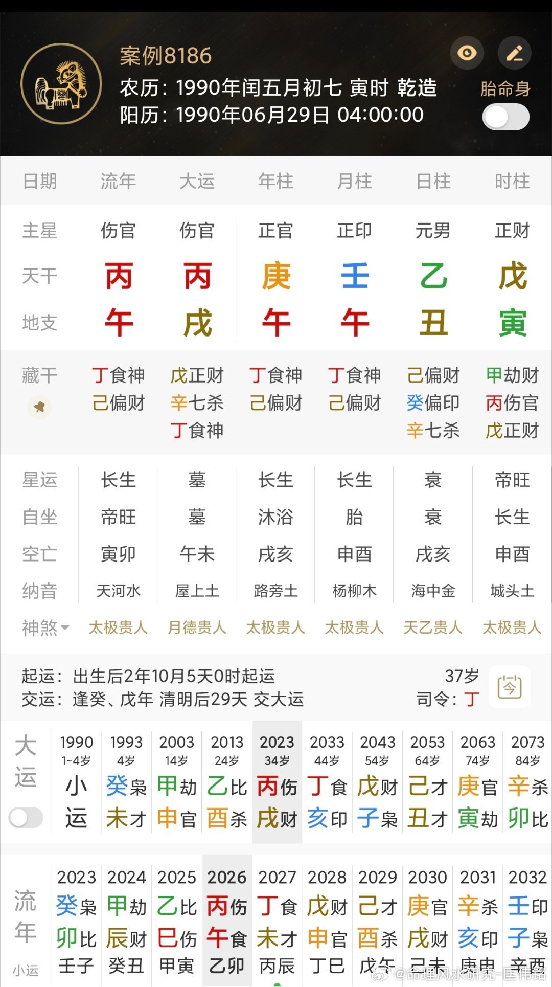 各位大佬、爱好者来看看[收到]，此人如何？A家境不错，身体差、能力弱在家啃老。B