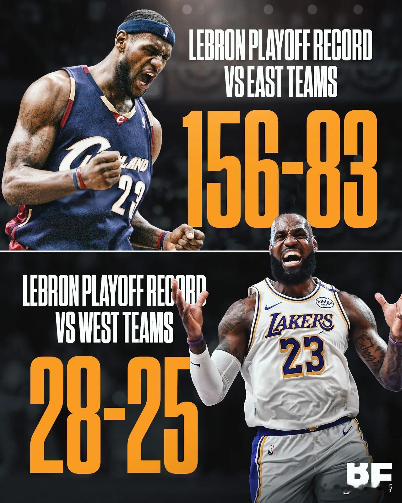 西部季后赛这么难打吗？詹姆斯在西部季后赛的胜率只有47%！

作为NBA季后赛之