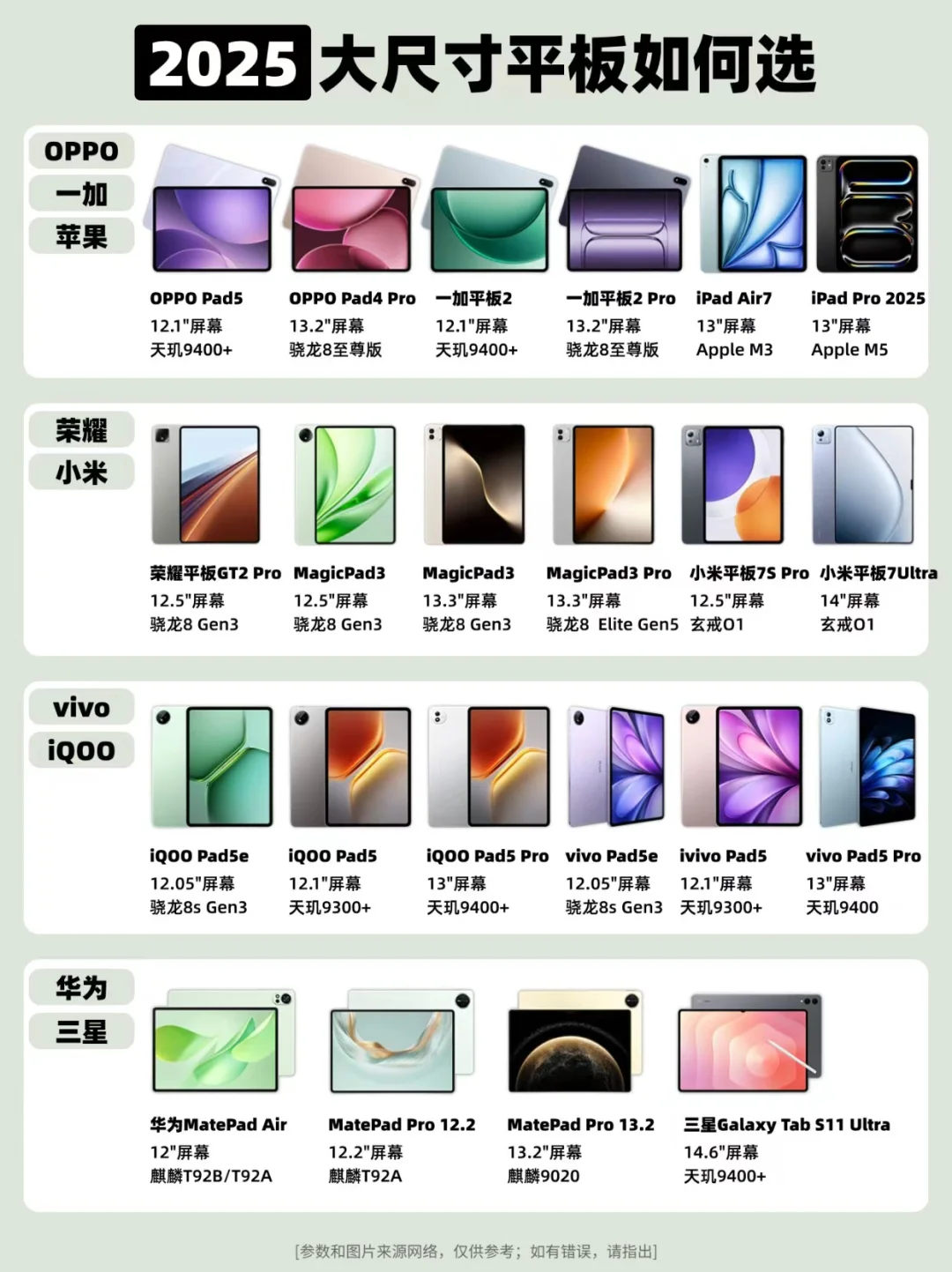 大尺寸平板如何选❓