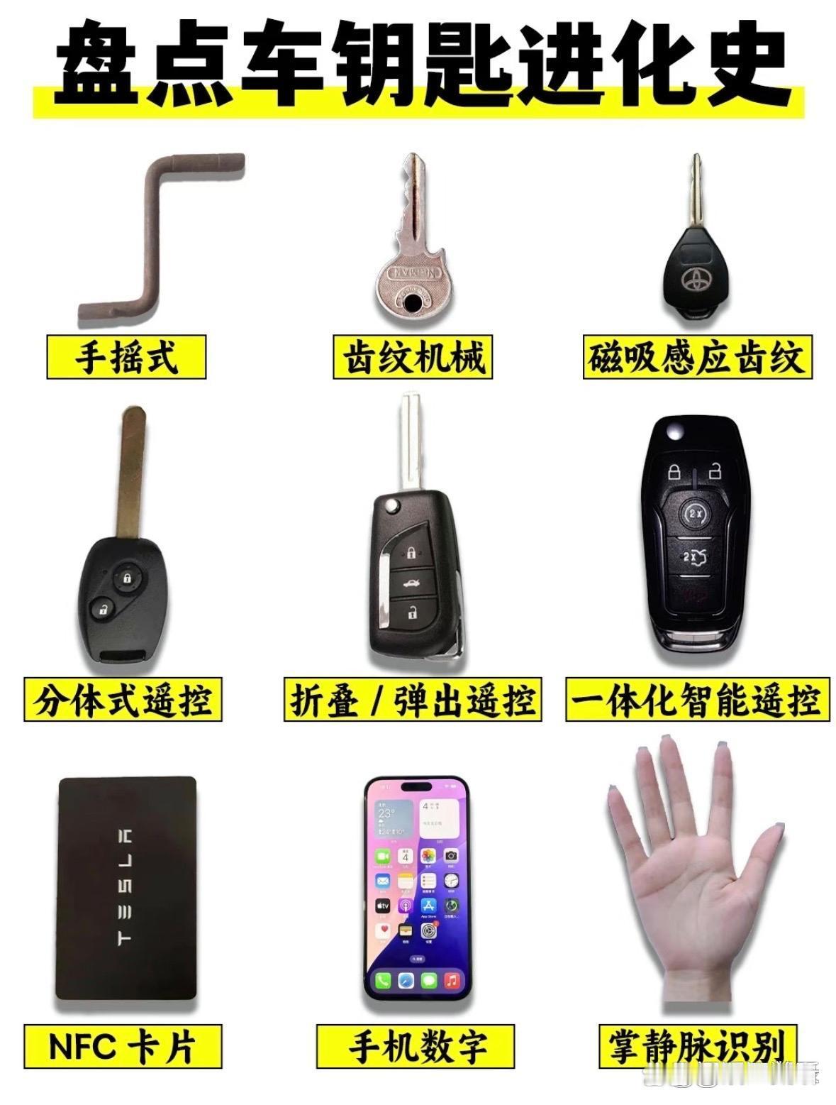 盘点车钥匙进化史
盘点车钥匙进化史