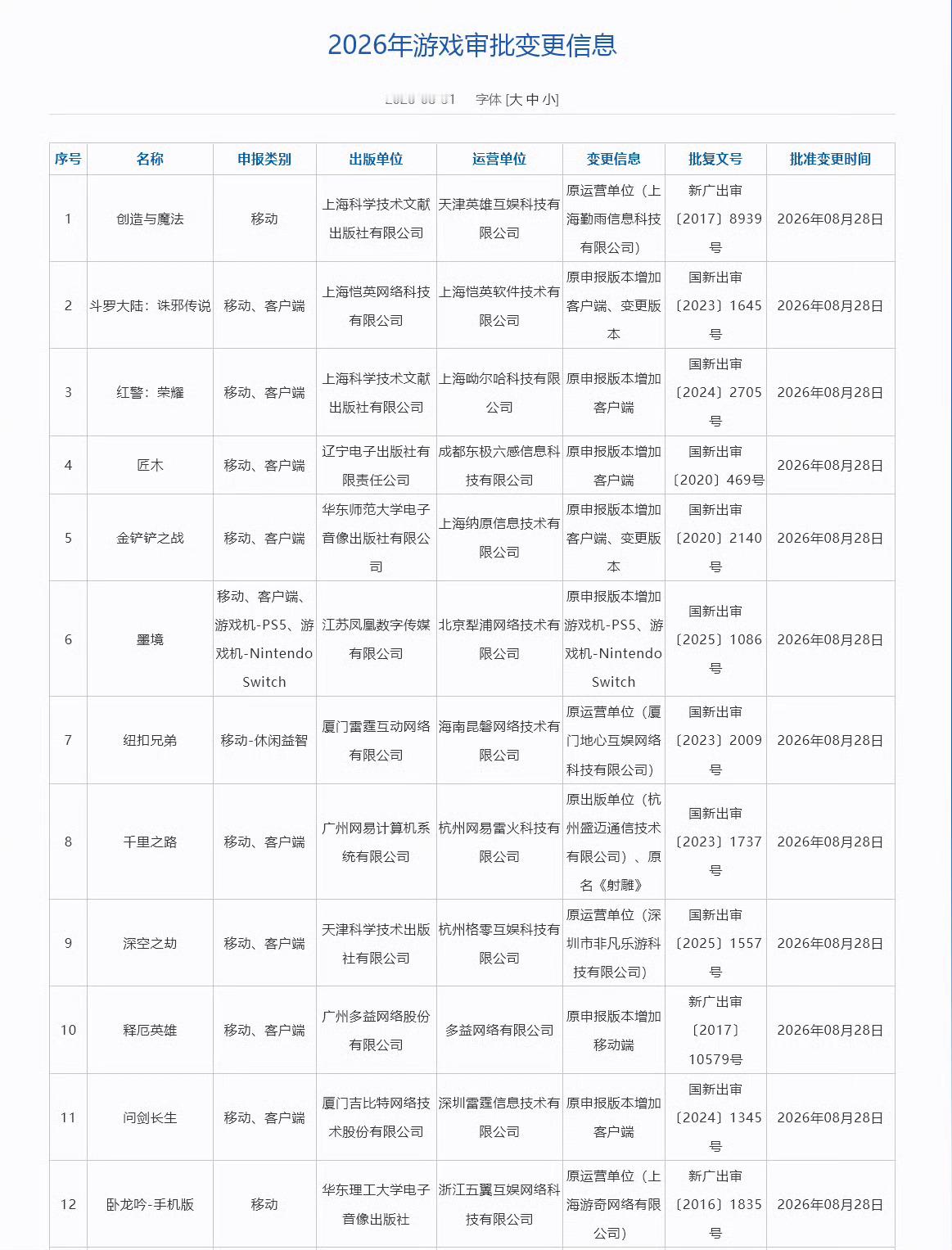 8月209款国产游戏过审 国家新闻出版署发布2026年8月网络游戏审批信息本次共