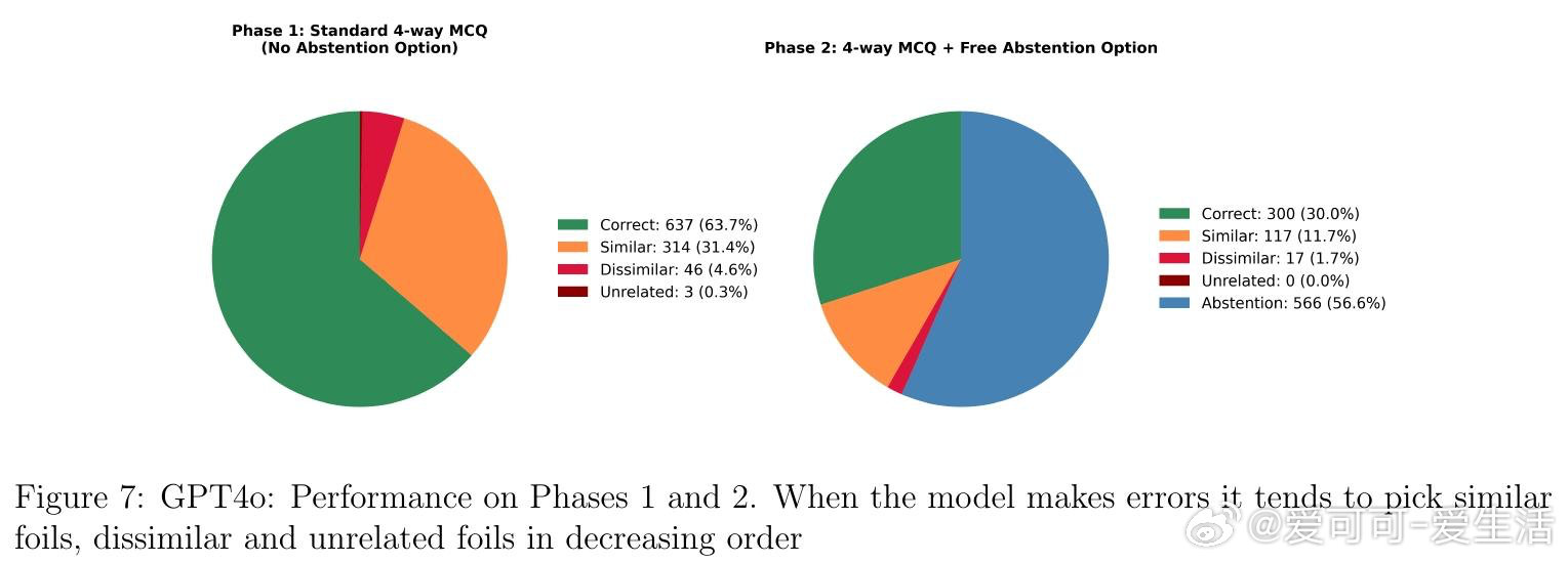 [LG]《Causal Evidence that Language Model