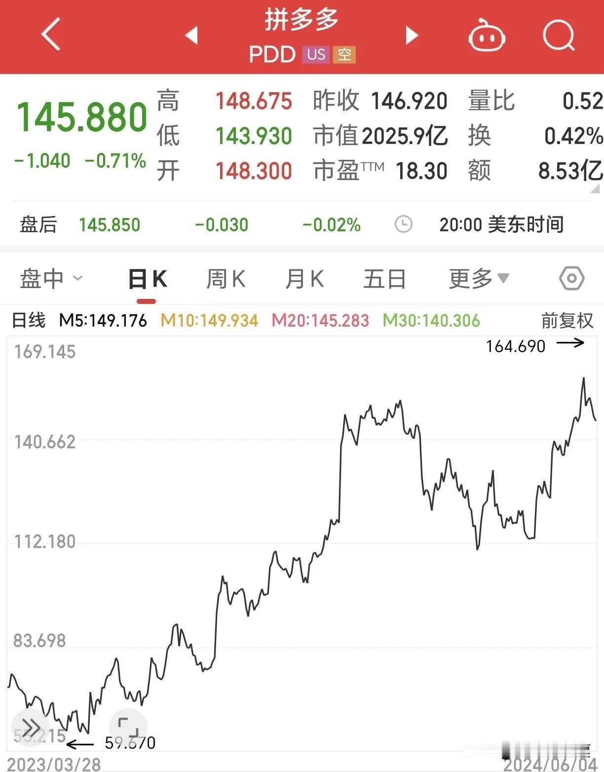 #拼多多# 拼多多真是一个神奇的“物种”，硬是在京东，阿里巴巴的“围剿”中杀出一