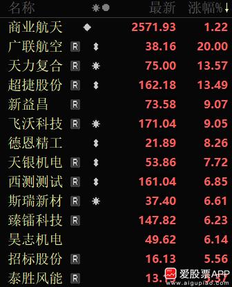 今晚商业航天利好挺多的：

1、力箭二号遥一运载火箭成功发射。

2、中科宇航：
