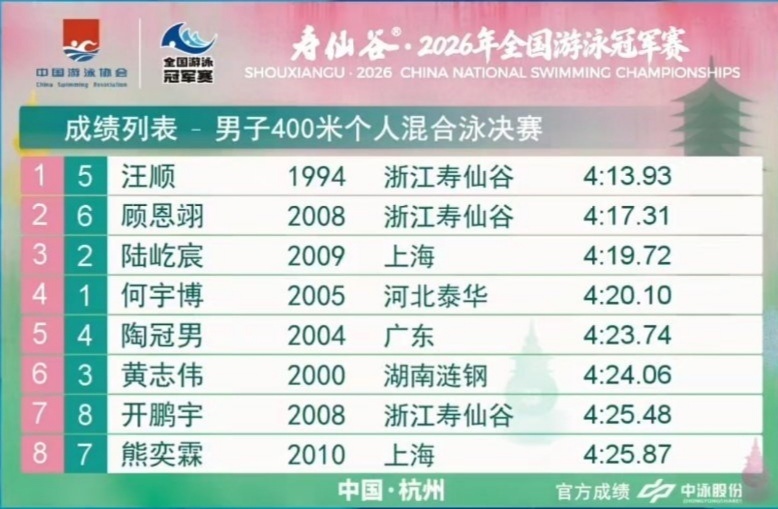 体能可以转移就好了，把年轻人的体能转给汪顺，反正放他们身上也没什么用