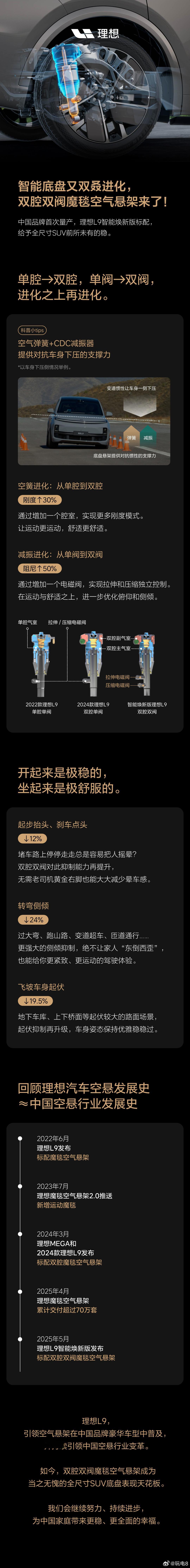 理想汽车 双腔双阀魔毯空气悬架来了 ​​​