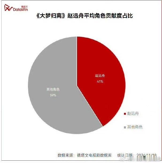 侯明昊剧抛脸战绩可查  侯明昊的剧抛脸真不是吹的，赵远舟朱厌的热度和榜单数据证明