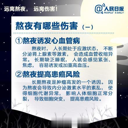 熬夜可能诱发心血管病、提高患癌风险、引发失眠抑郁……有调查显示：只有2.8%的中