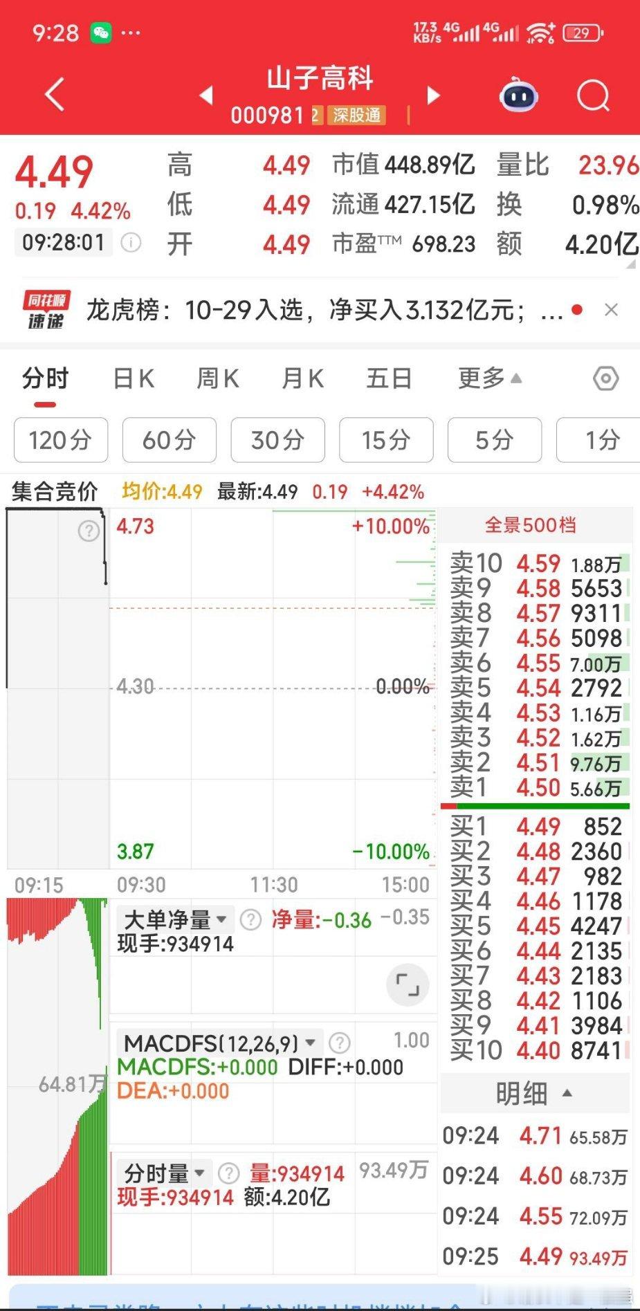 【今日狙击】今日狙击：山子高科，康盛股份，神州信息。 ​​​
