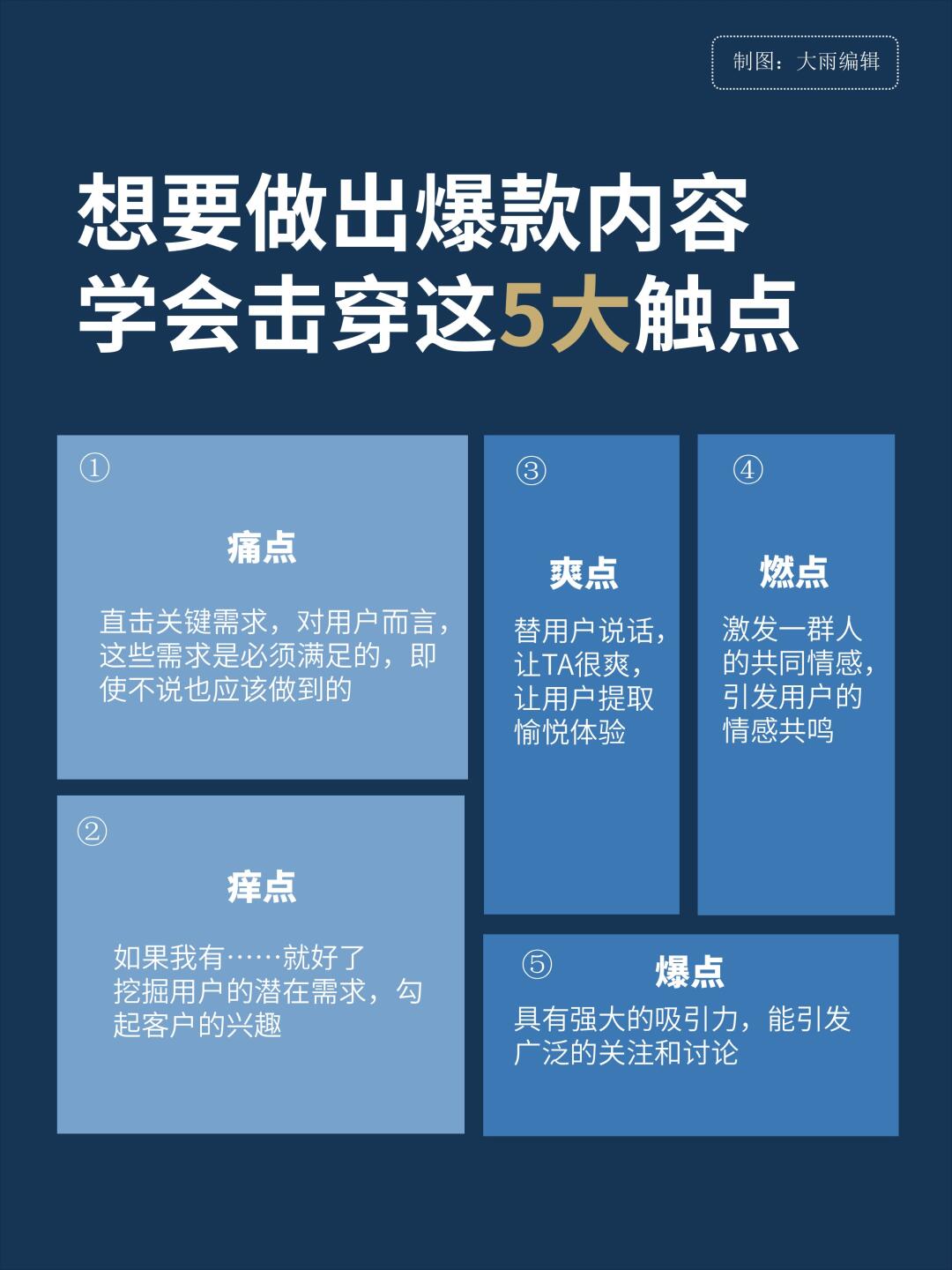 再也不怕做内容了！击穿这 5 个触点就够了