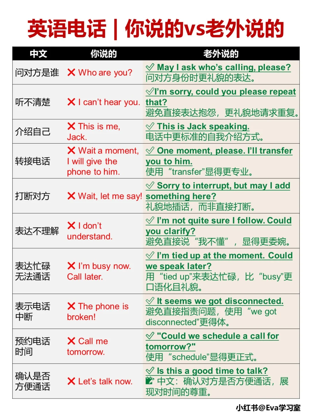 职场英语电话20个常见错误表达，老外这么说！