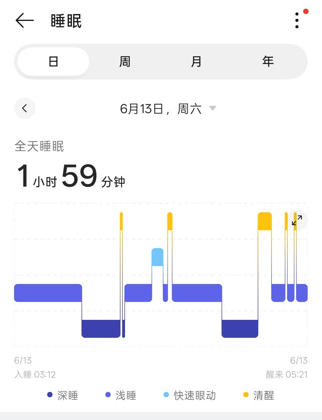 早。今儿俩小时。 