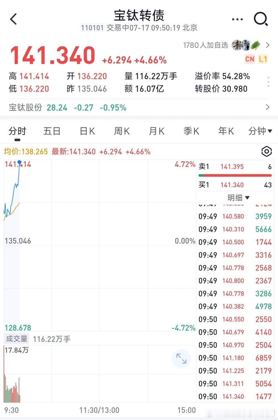 重要通知，宝钛转债非常漂亮，收到的点赞转发再操作 