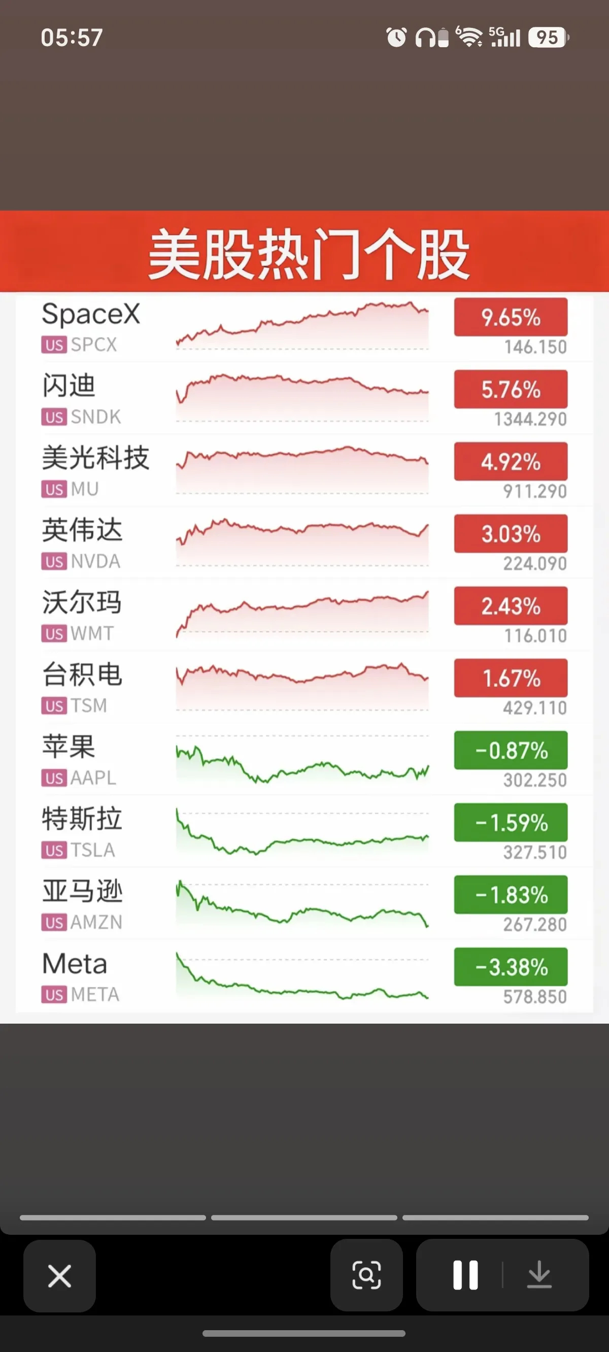 8.13周四  昨夜美股指数+题材股表现！存储龙头：闪迪icon大涨5.8%。道