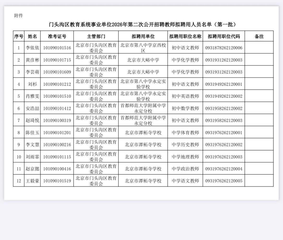 【北京门头沟】门头沟区教育系统事业单位2026年第二次公开招聘教师拟聘用人员公示