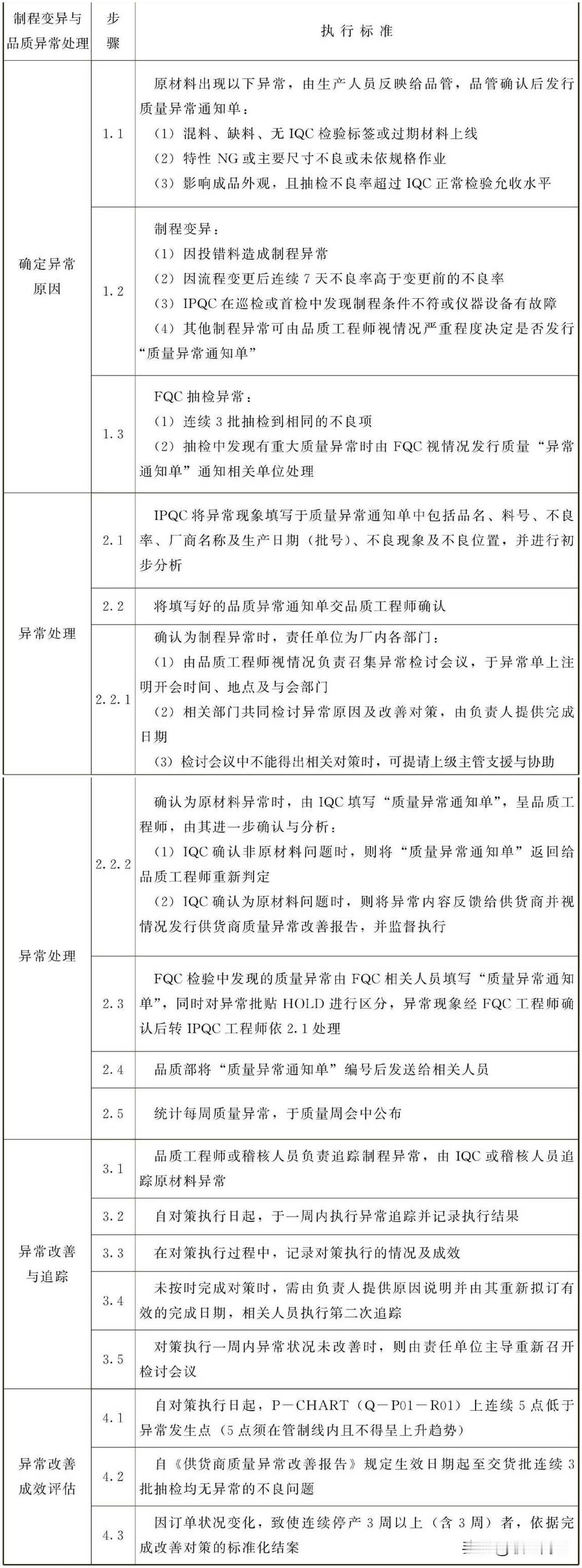 制程品质异常处理作业标准