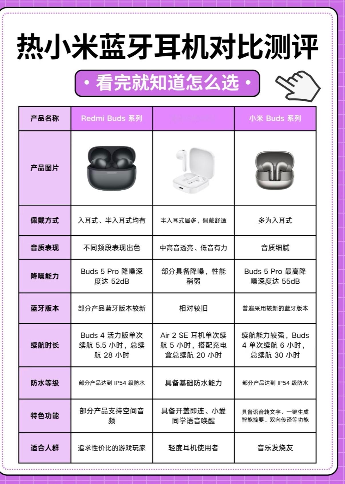 热小米蓝牙耳机对比测评 ​​​