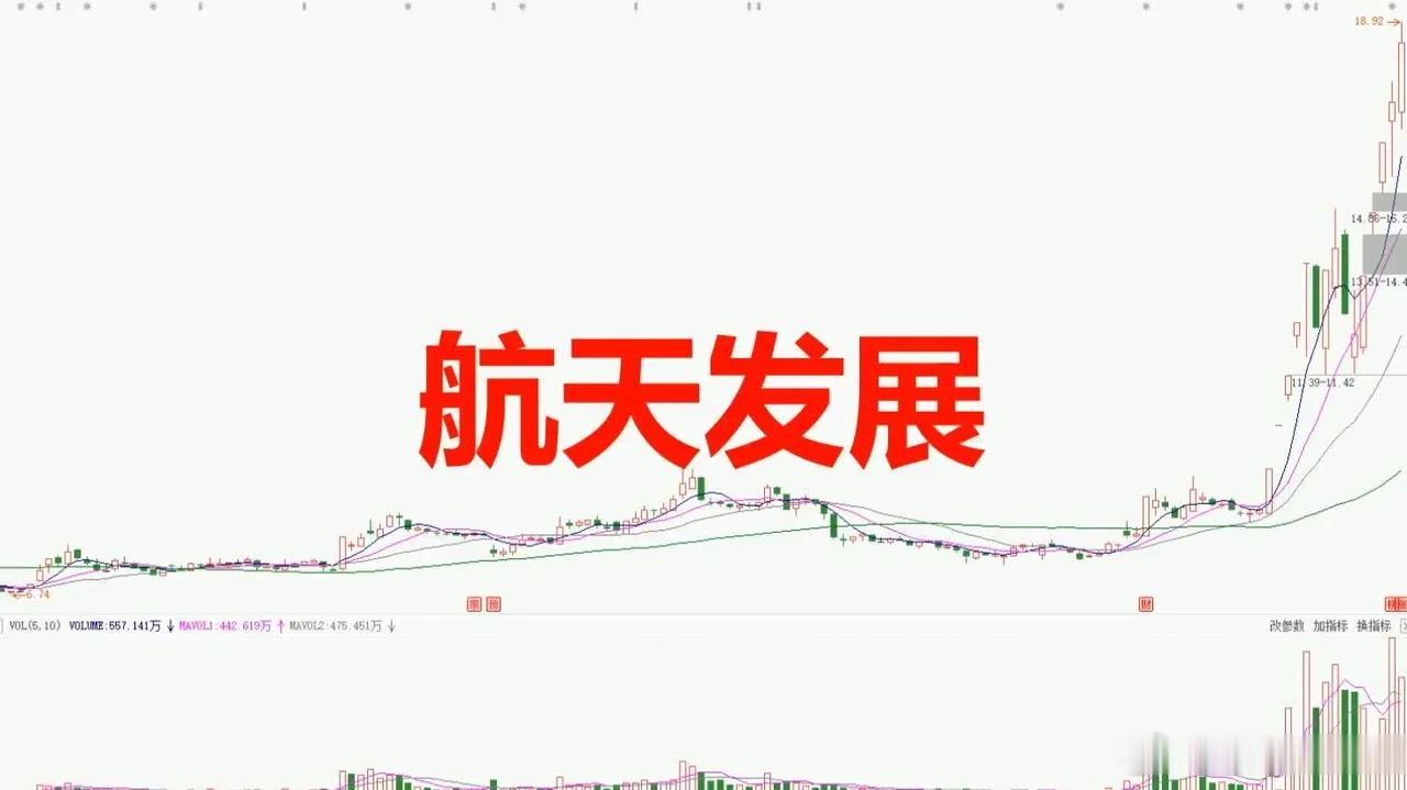 航天捷报刷屏，A股却突然跳水？7月10日的市场走势让不少投资者摸不着头脑。当天，