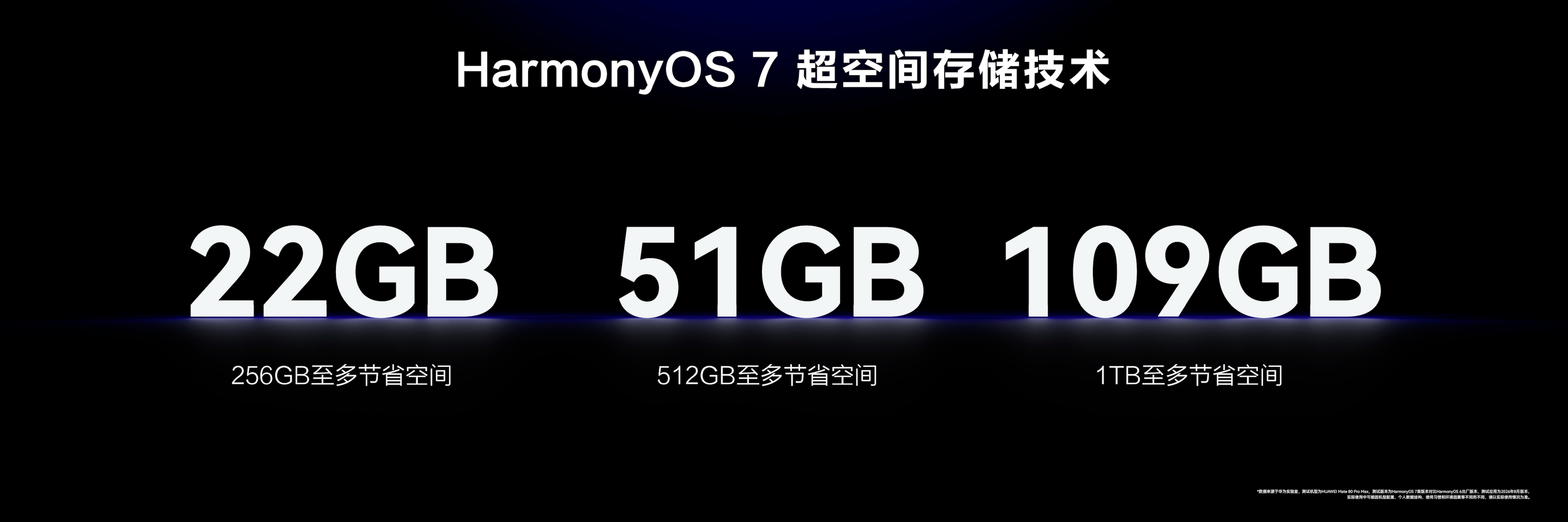 升级鸿蒙7立省几十G升级鸿蒙7无痛清理几十G内存为什么升级个系统还能把空间“省”