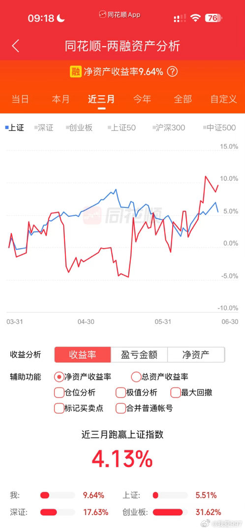 我都被套住了，所以摆烂了，既然摆烂了，那就拿着等回本+反转。我没有其他办法，只能