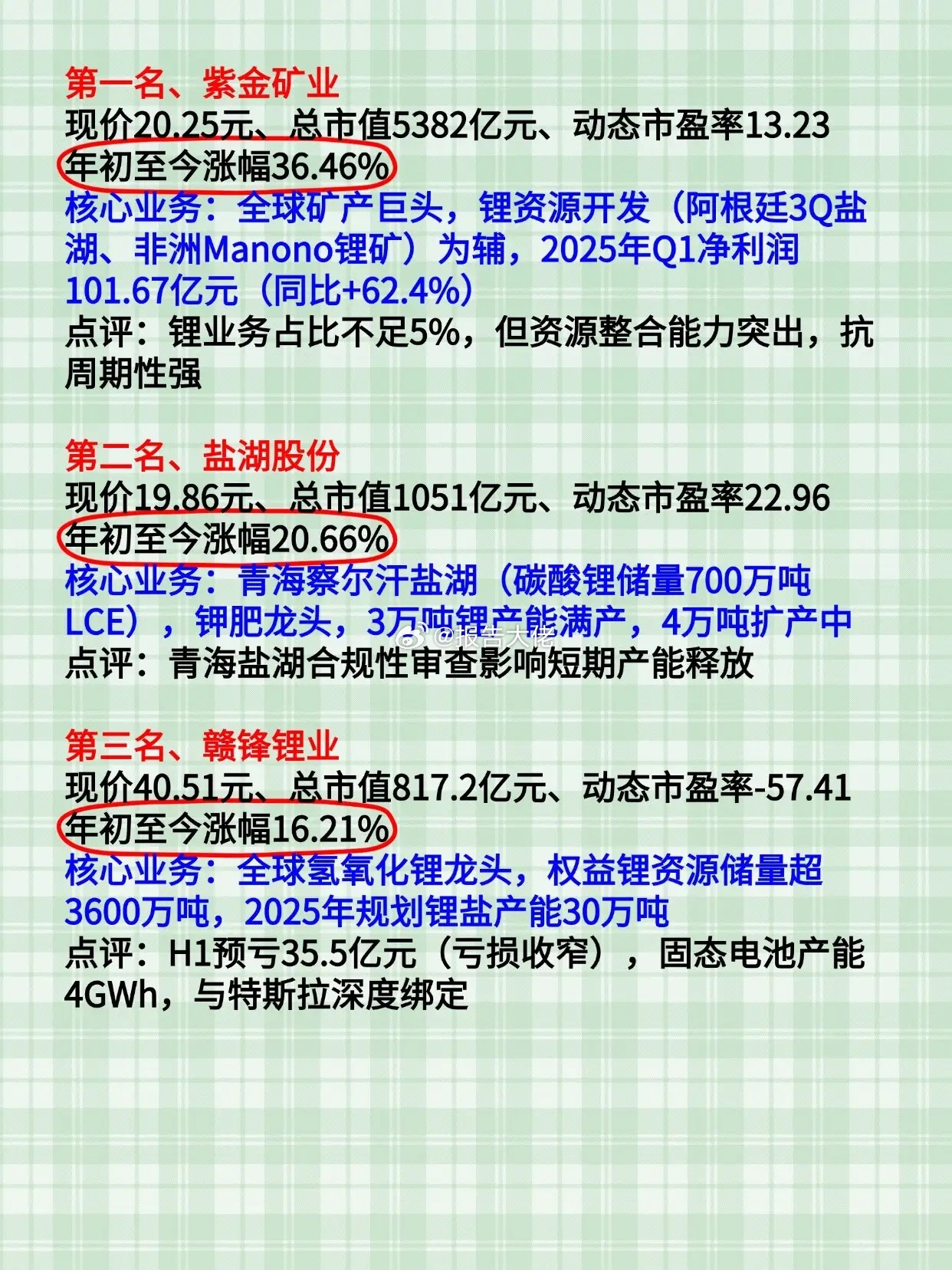 10大锂矿票，作为反内卷先锋，锂矿趋势上能触底反弹吗？ ​​​
