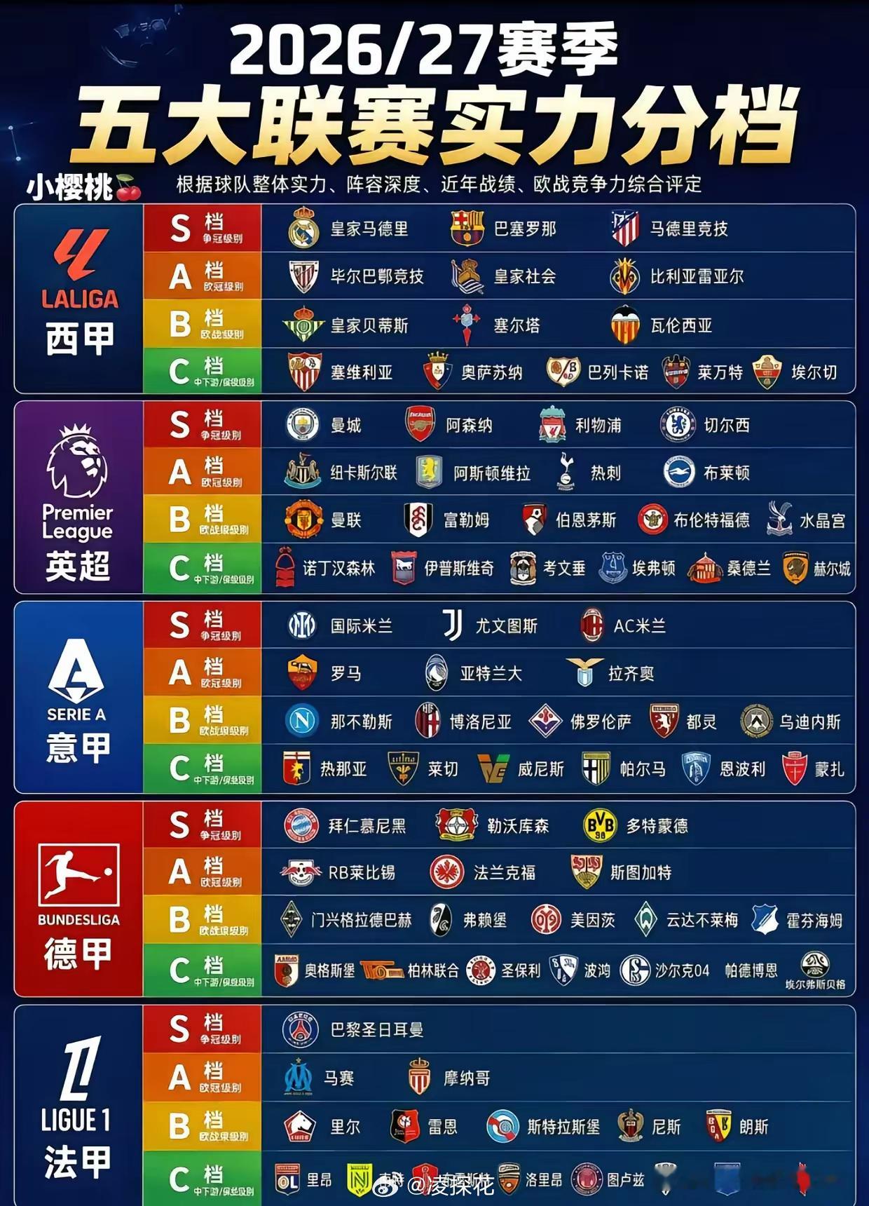 五大联赛 五大联赛世界杯 ​​​
